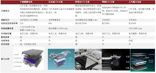 4680向左，刀片电池向右，麒麟电池全都要——动力电池格局的终局猜想
